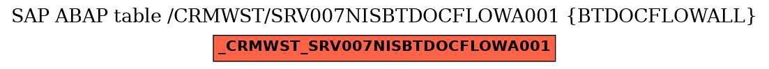 E-R Diagram for table /CRMWST/SRV007NISBTDOCFLOWA001 (BTDOCFLOWALL)