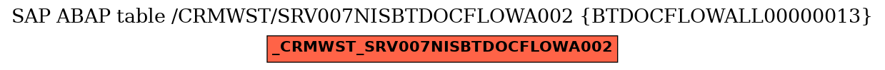 E-R Diagram for table /CRMWST/SRV007NISBTDOCFLOWA002 (BTDOCFLOWALL00000013)