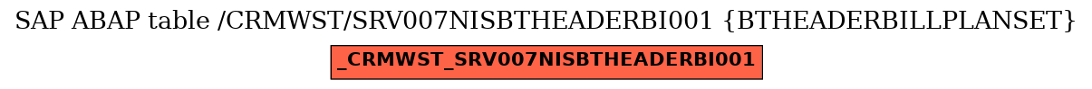 E-R Diagram for table /CRMWST/SRV007NISBTHEADERBI001 (BTHEADERBILLPLANSET)