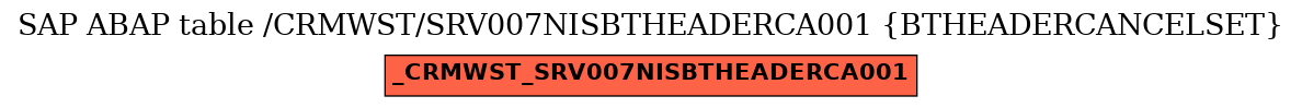 E-R Diagram for table /CRMWST/SRV007NISBTHEADERCA001 (BTHEADERCANCELSET)