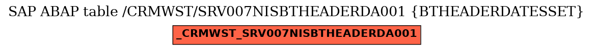 E-R Diagram for table /CRMWST/SRV007NISBTHEADERDA001 (BTHEADERDATESSET)