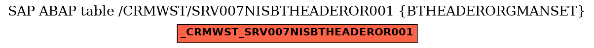 E-R Diagram for table /CRMWST/SRV007NISBTHEADEROR001 (BTHEADERORGMANSET)