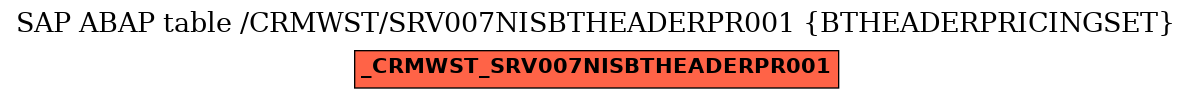 E-R Diagram for table /CRMWST/SRV007NISBTHEADERPR001 (BTHEADERPRICINGSET)