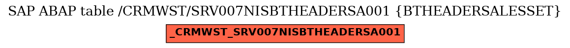 E-R Diagram for table /CRMWST/SRV007NISBTHEADERSA001 (BTHEADERSALESSET)