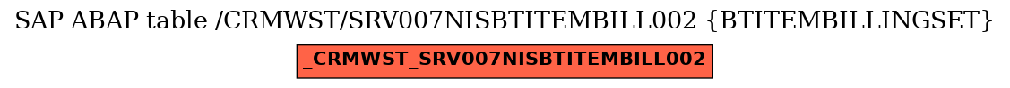 E-R Diagram for table /CRMWST/SRV007NISBTITEMBILL002 (BTITEMBILLINGSET)