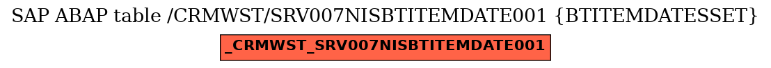 E-R Diagram for table /CRMWST/SRV007NISBTITEMDATE001 (BTITEMDATESSET)