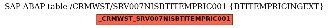 E-R Diagram for table /CRMWST/SRV007NISBTITEMPRIC001 (BTITEMPRICINGEXT)