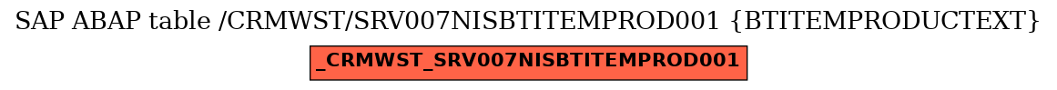E-R Diagram for table /CRMWST/SRV007NISBTITEMPROD001 (BTITEMPRODUCTEXT)