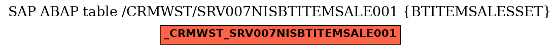 E-R Diagram for table /CRMWST/SRV007NISBTITEMSALE001 (BTITEMSALESSET)