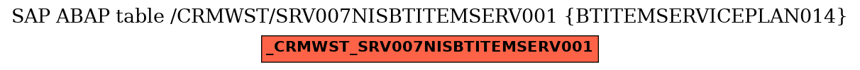 E-R Diagram for table /CRMWST/SRV007NISBTITEMSERV001 (BTITEMSERVICEPLAN014)