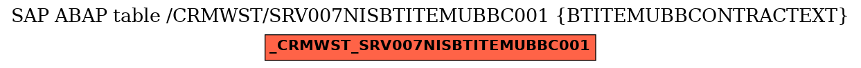 E-R Diagram for table /CRMWST/SRV007NISBTITEMUBBC001 (BTITEMUBBCONTRACTEXT)