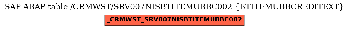 E-R Diagram for table /CRMWST/SRV007NISBTITEMUBBC002 (BTITEMUBBCREDITEXT)