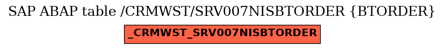 E-R Diagram for table /CRMWST/SRV007NISBTORDER (BTORDER)