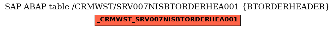 E-R Diagram for table /CRMWST/SRV007NISBTORDERHEA001 (BTORDERHEADER)