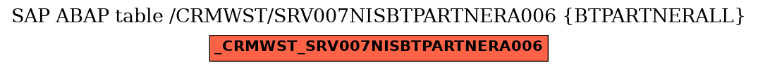 E-R Diagram for table /CRMWST/SRV007NISBTPARTNERA006 (BTPARTNERALL)