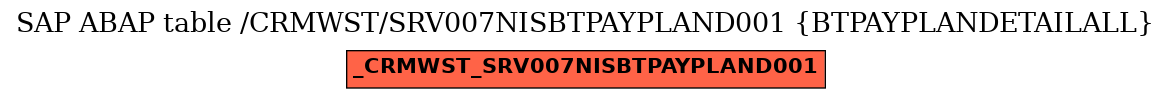 E-R Diagram for table /CRMWST/SRV007NISBTPAYPLAND001 (BTPAYPLANDETAILALL)