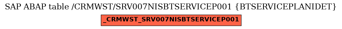 E-R Diagram for table /CRMWST/SRV007NISBTSERVICEP001 (BTSERVICEPLANIDET)