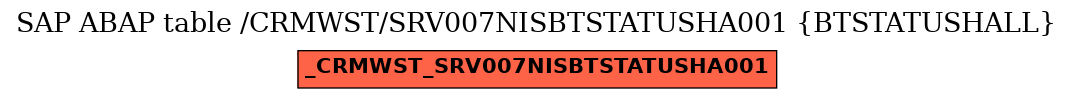 E-R Diagram for table /CRMWST/SRV007NISBTSTATUSHA001 (BTSTATUSHALL)