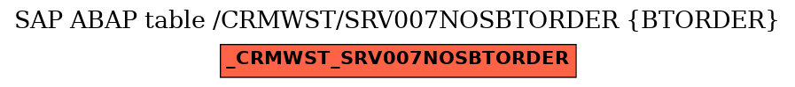 E-R Diagram for table /CRMWST/SRV007NOSBTORDER (BTORDER)