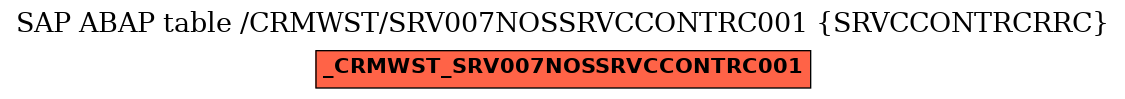 E-R Diagram for table /CRMWST/SRV007NOSSRVCCONTRC001 (SRVCCONTRCRRC)