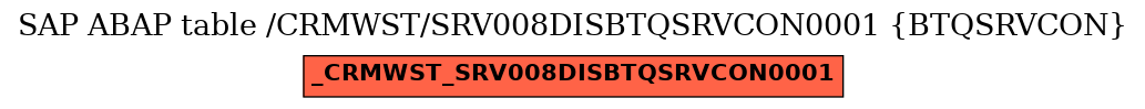 E-R Diagram for table /CRMWST/SRV008DISBTQSRVCON0001 (BTQSRVCON)