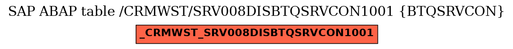 E-R Diagram for table /CRMWST/SRV008DISBTQSRVCON1001 (BTQSRVCON)