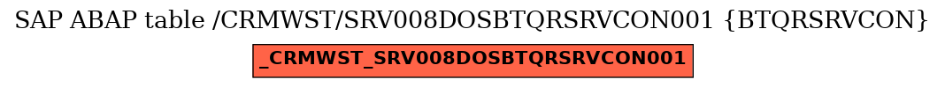 E-R Diagram for table /CRMWST/SRV008DOSBTQRSRVCON001 (BTQRSRVCON)