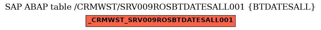 E-R Diagram for table /CRMWST/SRV009ROSBTDATESALL001 (BTDATESALL)