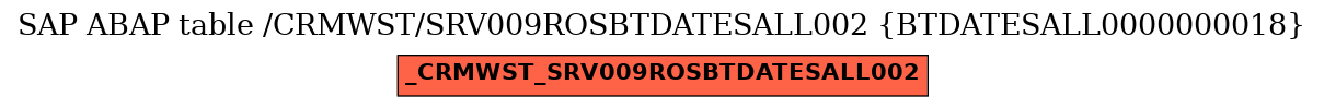 E-R Diagram for table /CRMWST/SRV009ROSBTDATESALL002 (BTDATESALL0000000018)