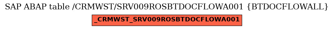 E-R Diagram for table /CRMWST/SRV009ROSBTDOCFLOWA001 (BTDOCFLOWALL)