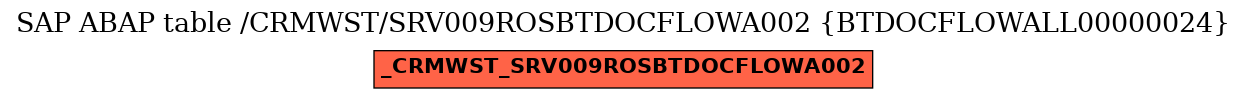 E-R Diagram for table /CRMWST/SRV009ROSBTDOCFLOWA002 (BTDOCFLOWALL00000024)