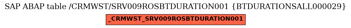 E-R Diagram for table /CRMWST/SRV009ROSBTDURATION001 (BTDURATIONSALL000029)