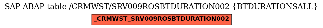 E-R Diagram for table /CRMWST/SRV009ROSBTDURATION002 (BTDURATIONSALL)