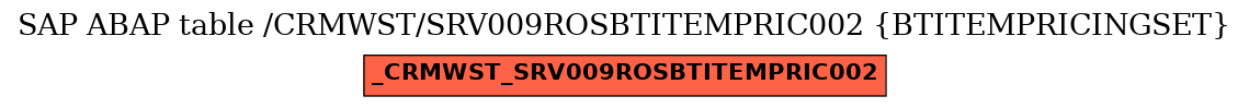 E-R Diagram for table /CRMWST/SRV009ROSBTITEMPRIC002 (BTITEMPRICINGSET)