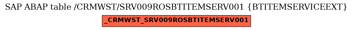 E-R Diagram for table /CRMWST/SRV009ROSBTITEMSERV001 (BTITEMSERVICEEXT)