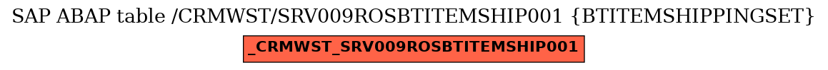 E-R Diagram for table /CRMWST/SRV009ROSBTITEMSHIP001 (BTITEMSHIPPINGSET)