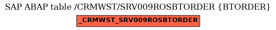 E-R Diagram for table /CRMWST/SRV009ROSBTORDER (BTORDER)