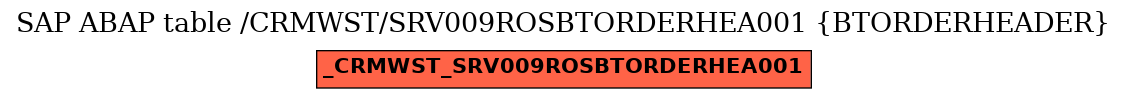 E-R Diagram for table /CRMWST/SRV009ROSBTORDERHEA001 (BTORDERHEADER)