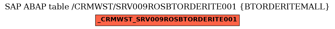 E-R Diagram for table /CRMWST/SRV009ROSBTORDERITE001 (BTORDERITEMALL)