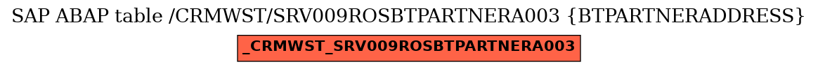 E-R Diagram for table /CRMWST/SRV009ROSBTPARTNERA003 (BTPARTNERADDRESS)