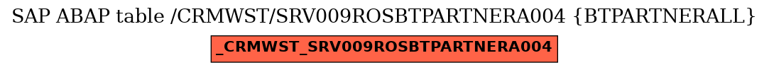 E-R Diagram for table /CRMWST/SRV009ROSBTPARTNERA004 (BTPARTNERALL)