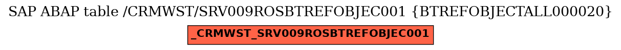 E-R Diagram for table /CRMWST/SRV009ROSBTREFOBJEC001 (BTREFOBJECTALL000020)