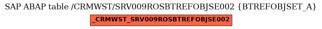 E-R Diagram for table /CRMWST/SRV009ROSBTREFOBJSE002 (BTREFOBJSET_A)