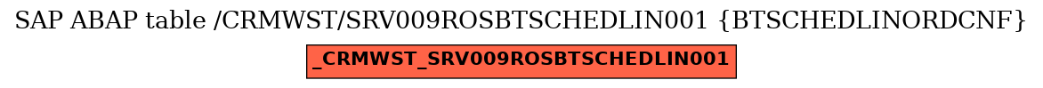 E-R Diagram for table /CRMWST/SRV009ROSBTSCHEDLIN001 (BTSCHEDLINORDCNF)