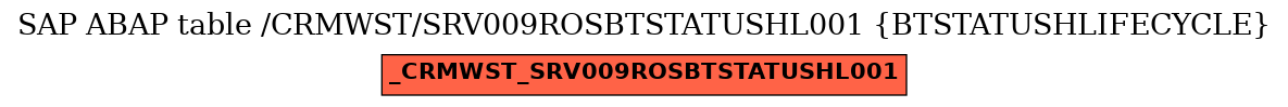 E-R Diagram for table /CRMWST/SRV009ROSBTSTATUSHL001 (BTSTATUSHLIFECYCLE)