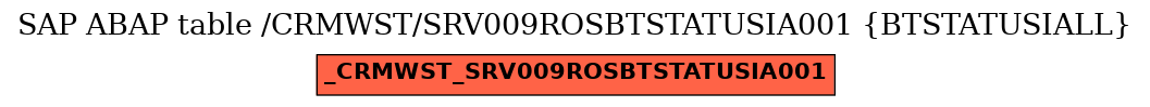 E-R Diagram for table /CRMWST/SRV009ROSBTSTATUSIA001 (BTSTATUSIALL)