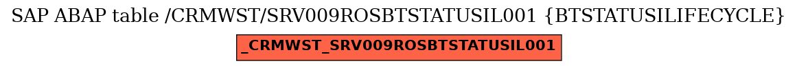 E-R Diagram for table /CRMWST/SRV009ROSBTSTATUSIL001 (BTSTATUSILIFECYCLE)