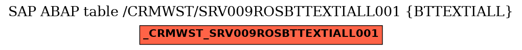 E-R Diagram for table /CRMWST/SRV009ROSBTTEXTIALL001 (BTTEXTIALL)