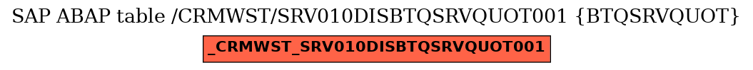 E-R Diagram for table /CRMWST/SRV010DISBTQSRVQUOT001 (BTQSRVQUOT)