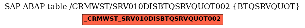 E-R Diagram for table /CRMWST/SRV010DISBTQSRVQUOT002 (BTQSRVQUOT)